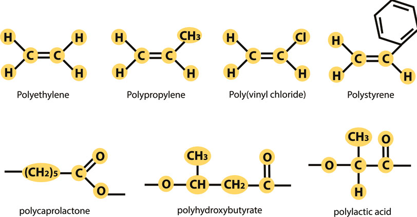Abbreviated International Names of Some Polymers