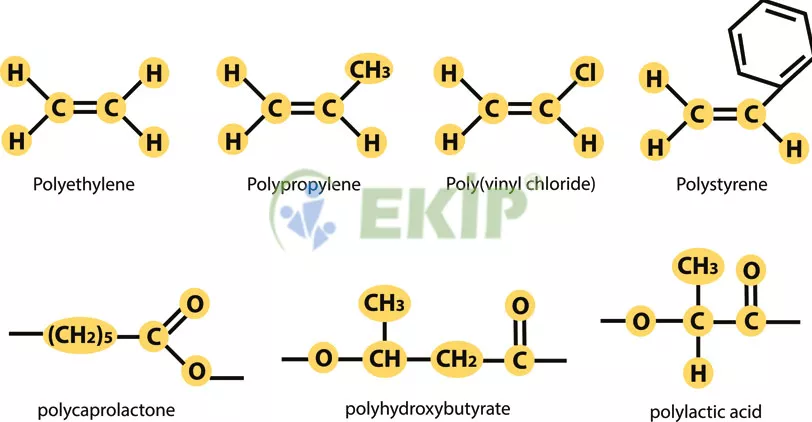 Abbreviated International Names of Some Polymers