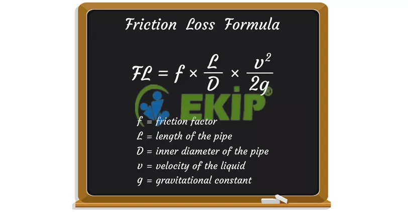 Friction Loss Chart